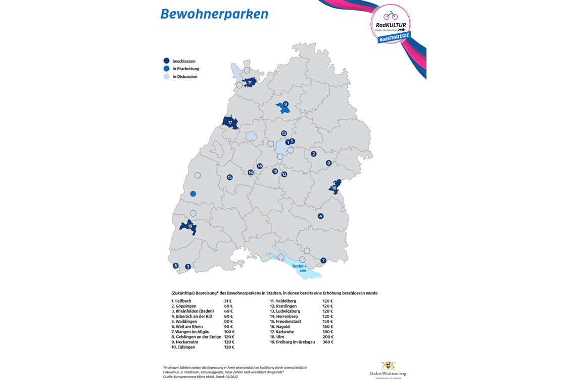 Bewohnerparkgebühren in Baden-Württemberg: Beschlossen, in Erarbeitung, in Diskussion